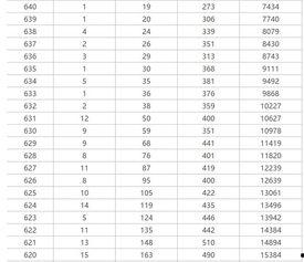 山东高考分数线今日爆料,分数线出炉，热门专业竞争激烈！